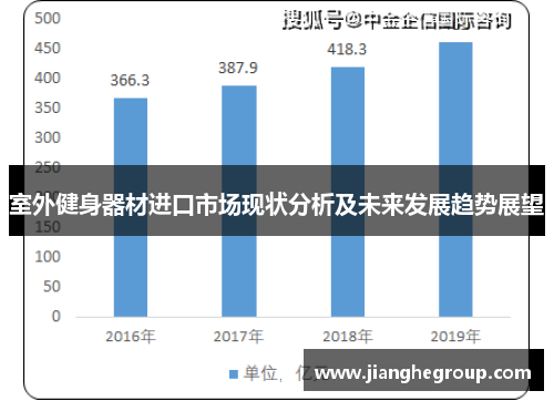室外健身器材进口市场现状分析及未来发展趋势展望